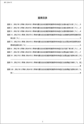 2012年-2014年第一季度內蒙古自治區隔熱和隔音材料制造行業經營狀況分析